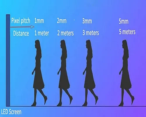 How To Choose LED Display Pixel Pitch Based On Viewing Distance?